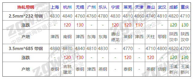 2021年12月13日鋼廠調(diào)價通知+12月13日全國鋼材實時價格!-鋼鐵行業(yè)資訊 2021年12月13日鋼廠調(diào)價通知+12月13日全國鋼材實時價格!-鋼鐵行業(yè)資訊